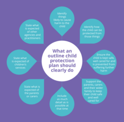 Child protection plans - Family Rights Group