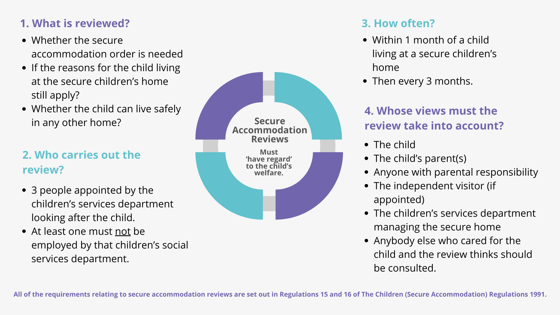 Secure accommodation reviews infographic