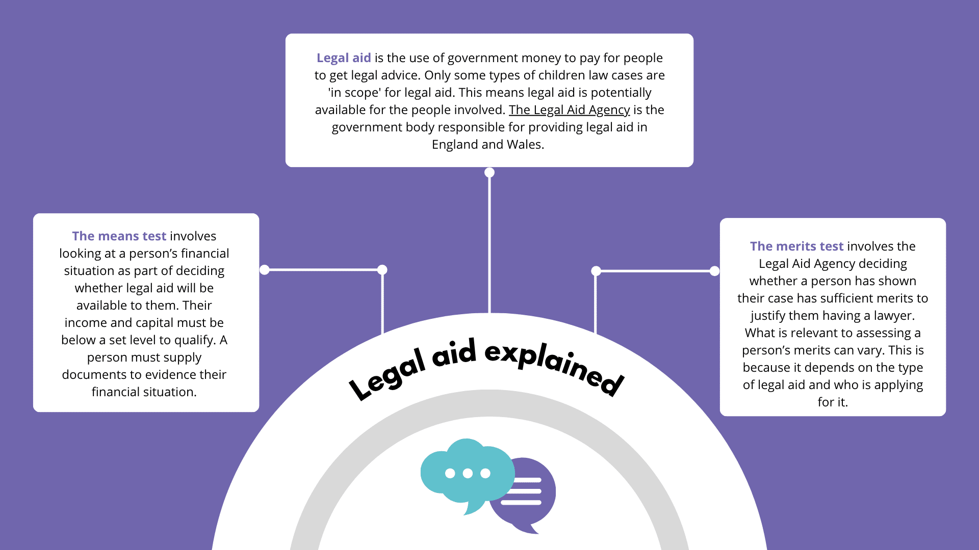 Legal aid explained diagram
