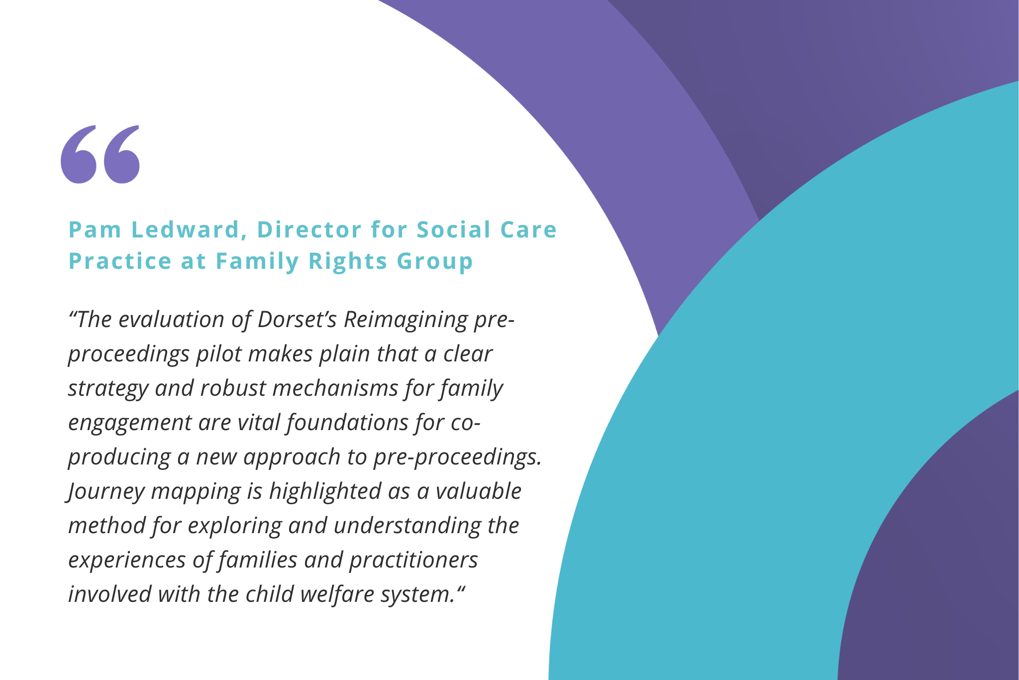 Graphic containing a quotation from Pam Ledward, Director for Social Care Practice at Family Rights Group. The quote reads: “The evaluation of Dorset’s Reimagining pre-proceedings pilot makes plain that a clear strategy and robust mechanisms for family engagement are vital foundations for co-producing a new approach to pre-proceedings. Journey mapping is highlighted as a valuable method for exploring and understanding the experiences of families and practitioners involved with the child welfare system.” Decorative purple and teal curved shapes surround the text.