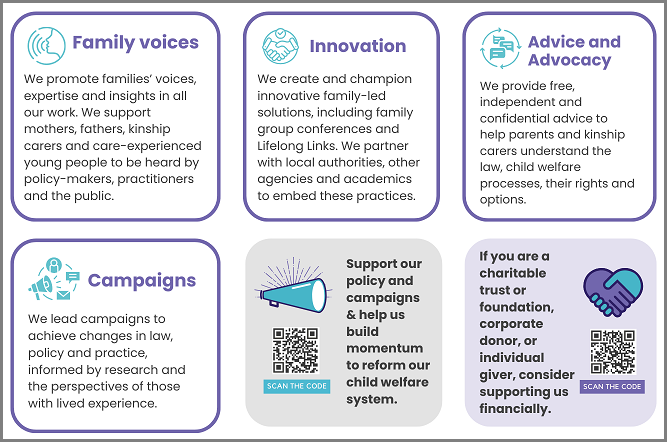 Infographic summarising Family Rights Group's work across innovation, family voices, advice and advocacy, campaigns and fundraising.